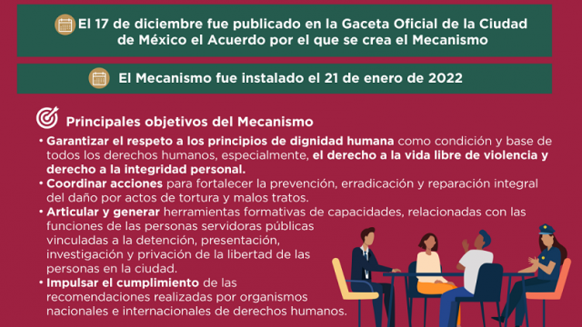 Mecanismo VS Tortura CDMX -2-